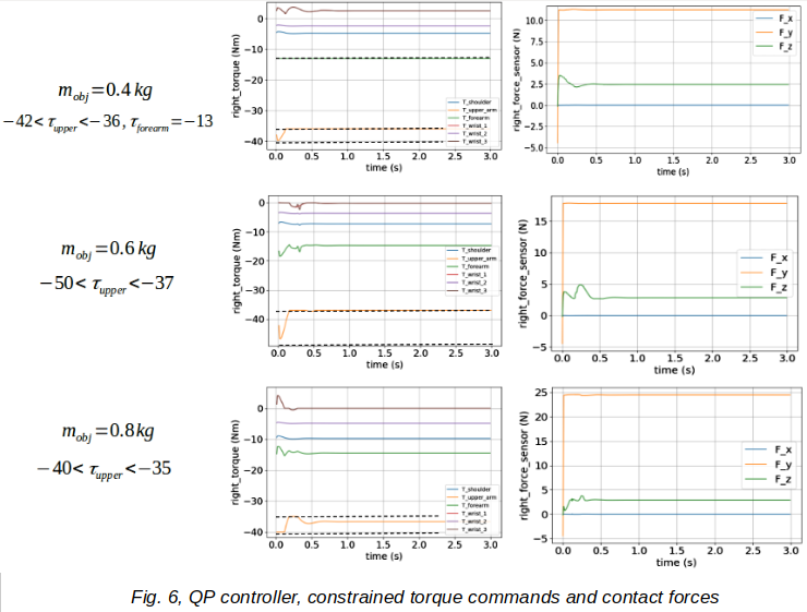 apply constraints, QP controller