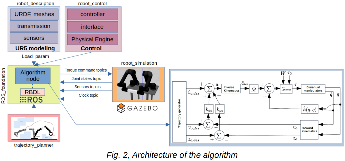 algorithm architecture