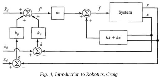 control system diagram