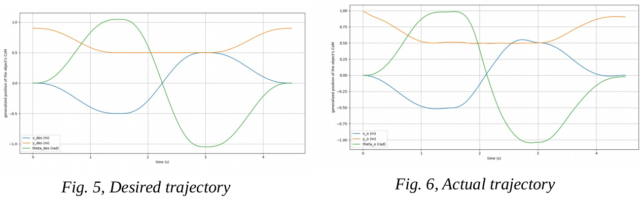 object trajectory