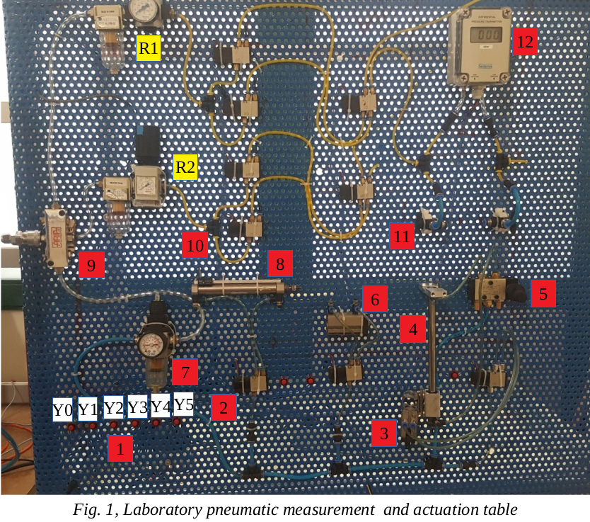 laboratory prenumatic table