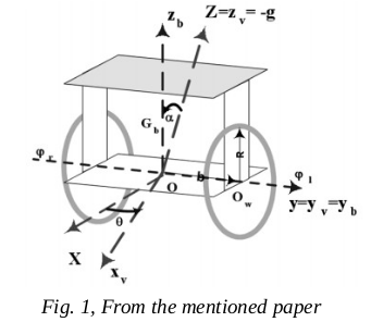 inverted pendulum model